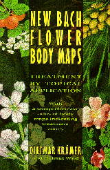 Body Maps